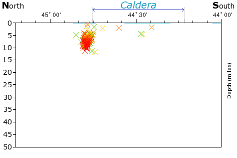 N-S Elevation Map